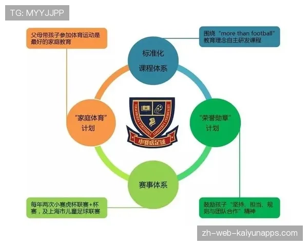 俱乐部推动青少年运动技能培训 逐步扩大覆盖面，青少年体育俱乐部建设方案